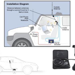 All 2G & 4G Data Vehicle Booster